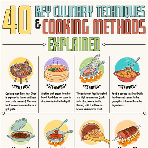 Exploring Different Cooking Techniques to Delight Your Palate