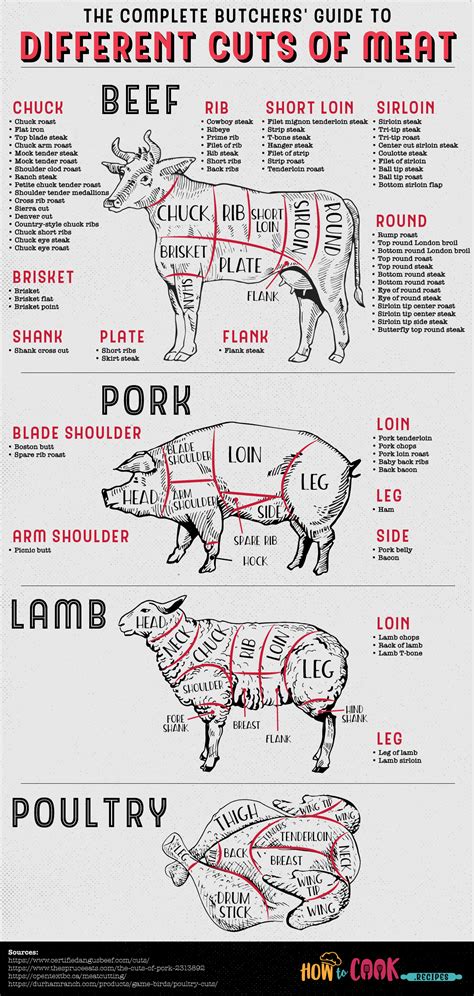 Exploring Different Cuts and Recipes with Caprine Meat