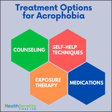 Exploring Different Treatment Options for Acrophobia