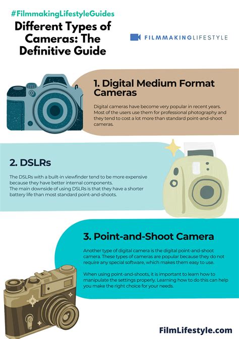 Exploring Different Types of Cameras: Finding Your Photographic Identity