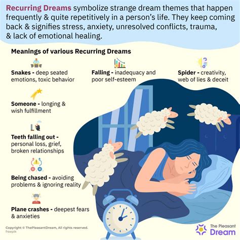 Exploring Different Types of Dreams Involving Your Spouse