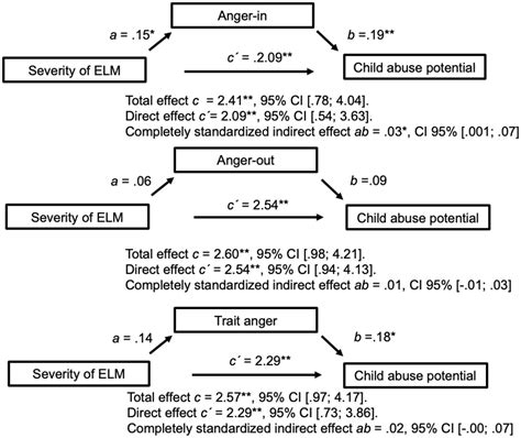 Exploring Dreams as Indicators of Hidden Anger Towards the Maternal Figure