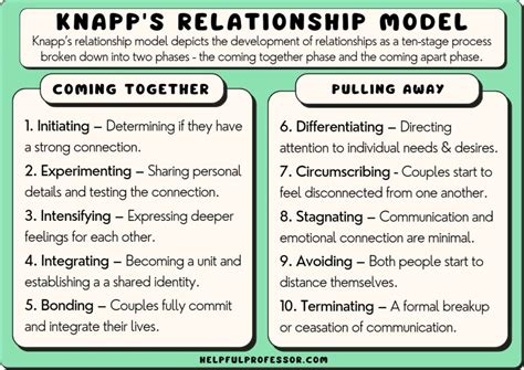 Exploring Emotional Dynamics in Relationships: A Psychological Interpretation