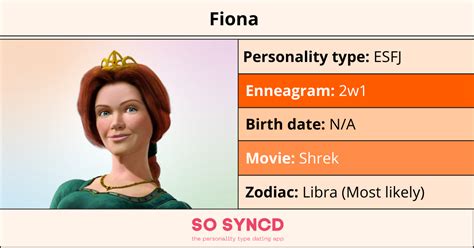 Exploring Fiona Luv's Personal Characteristics