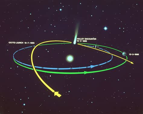 Exploring Hailey Comet's Future Projects and Ambitions