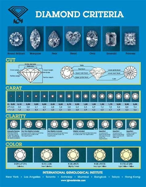 Exploring Information Regarding Char Diamond