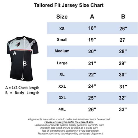 Exploring Jersey's Body Measurements