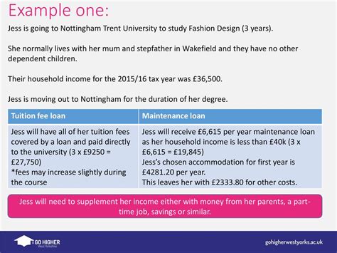 Exploring Jess Wakefield's Financial Value