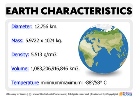 Exploring Lula Bush's Physical Characteristics: Years on Earth and Vertical Measure