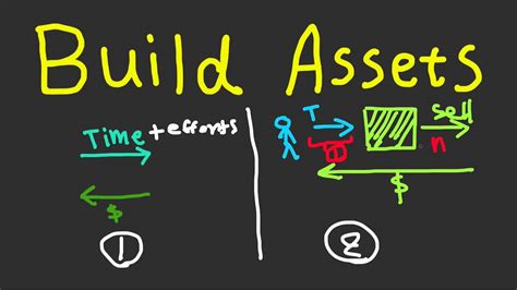 Exploring Ni Ni's Wealth and Assets