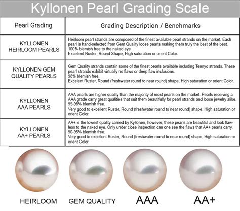 Exploring Pearl Grading and Quality: A Comprehensive Overview