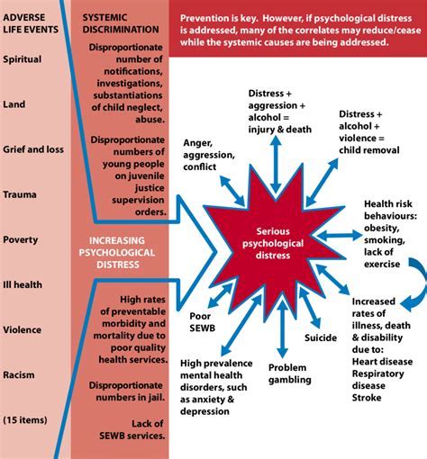 Exploring Possible Factors Contributing to Bug-related Dreams