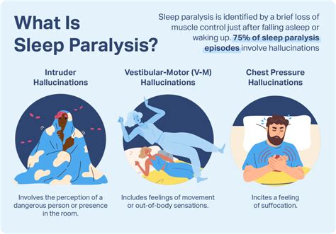 Exploring Sleep Disorders: Potential Triggers for Reoccurring Dreams About a Disembodied Child