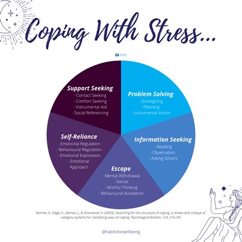 Exploring Strategies and Coping Mechanisms for Managing Dream-Related Anxiety