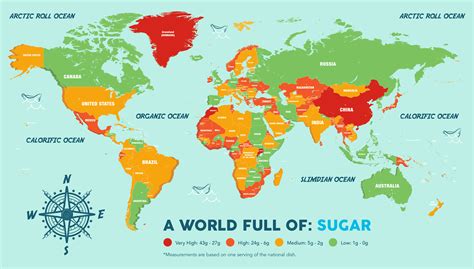 Exploring Sugar Consumption Across Cultures