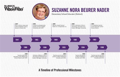 Exploring Suzanne's Professional Milestones