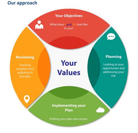 Exploring Victoria's Financial Value