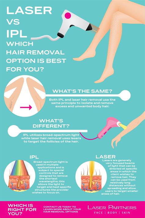 Exploring the Advantages and Disadvantages of Various Hair Removal Techniques