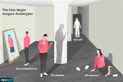 Exploring the Archetypes: Analyzing the Role of Predator and Prey in our Subconscious