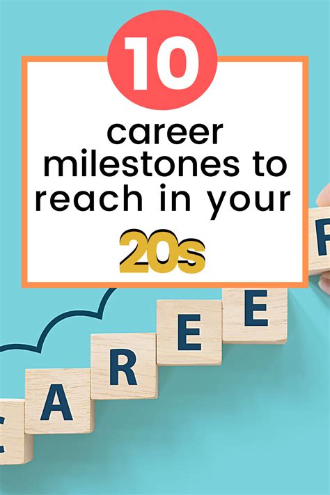 Exploring the Career Milestones of the Talented Individual