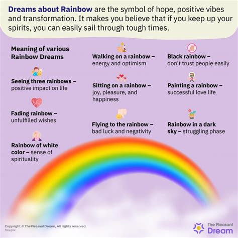 Exploring the Cultural and Historical Significance of Rainbows in Dreams