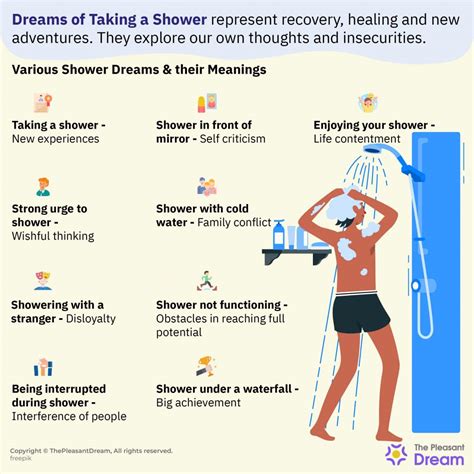 Exploring the Different Interpretations of Shower Dreams