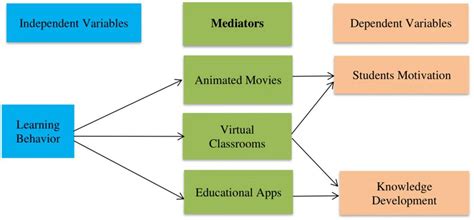 Exploring the Emotional Impact: Understanding the Influence of Dreams Involving Teacher-Student Relationships