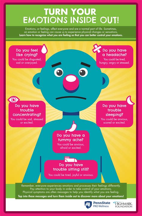 Exploring the Emotional Reactions Linked with Dreaming about Medications