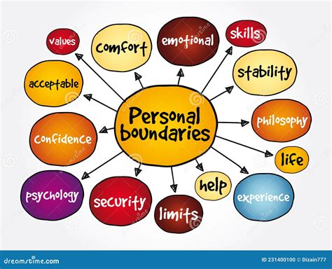 Exploring the Evolution of Personal Boundaries