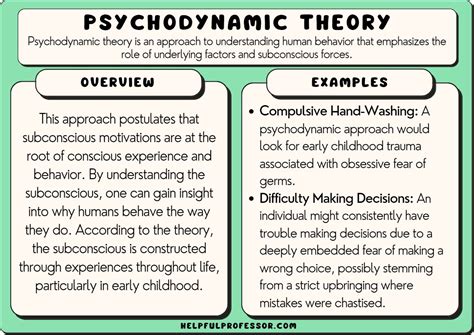 Exploring the Fear Element in Dream Experiences