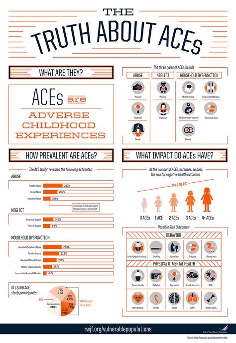 Exploring the Impact of Childhood Experiences: Unveiling the Key to Understanding