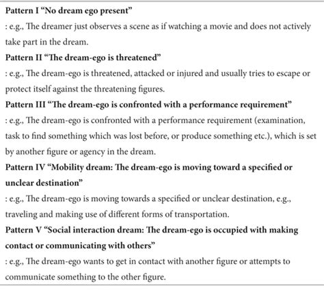 Exploring the Impact of Cultural Factors on the Interpretation of Dream Symbols