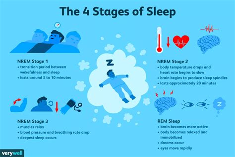 Exploring the Impact of Dreams of End-Stage Illness on Behaviors in Wakefulness