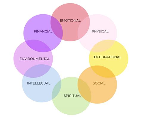 Exploring the Influence of Financial Dreams on Emotional Well-being