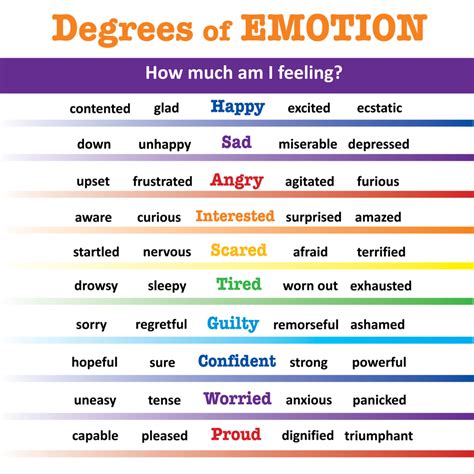 Exploring the Intensity of Your Emotions: Deciphering the Depth of Your Feelings