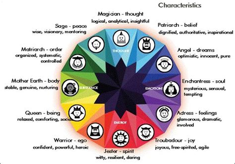 Exploring the Jungian Interpretation of the Celestial Descent Phenomenon