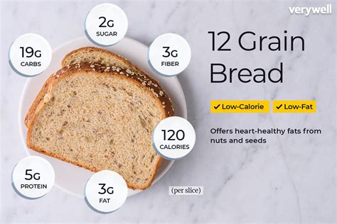 Exploring the Nutritional Advantages of Whole Grain Bread