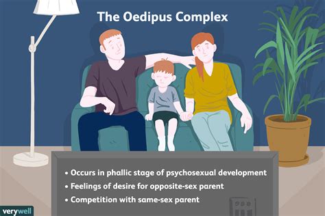 Exploring the Oedipus Complex in Dream Interpretation