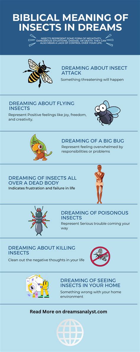 Exploring the Psychological Analysis of Insect Dream Symbols