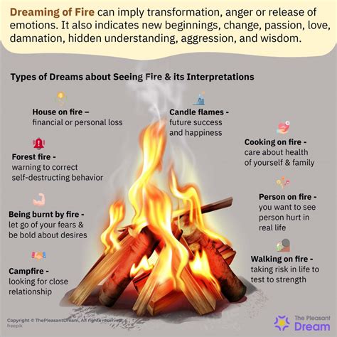 Exploring the Psychological Significance of Dreaming about Open Fire