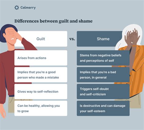 Exploring the Role of Guilt in Dreams Involving Standing Trial