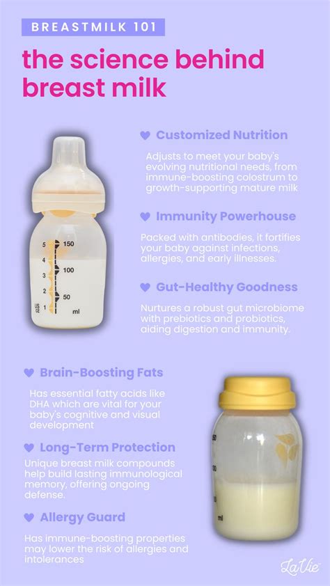 Exploring the Science behind the Composition of Mother's Milk