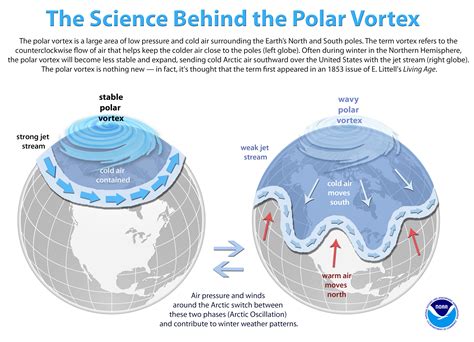 Exploring the Significance of Aquatic Vortexes in Climate Patterns