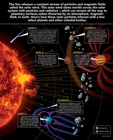 Exploring the Significance of Planet Interactions for the Origins of Life in the Universe