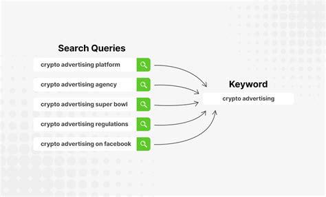 Exploring the Significance of Search Queries in the Era of Digitalization