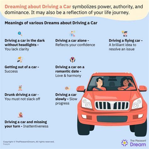 Exploring the Symbolic Representation of Vehicle Collisions in Dream Analysis