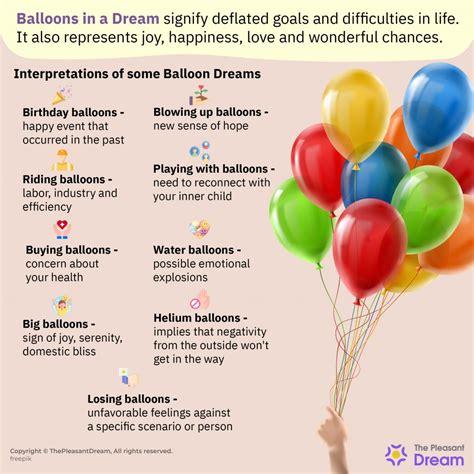 Exploring the Symbolic Significance of Dreaming about Balloons