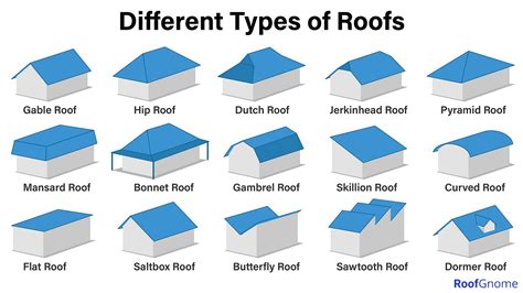 Exploring the Various Categories of Rooftop Reveries