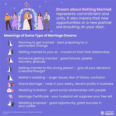 Exploring the Various Interpretations of Dreaming of Getting Married