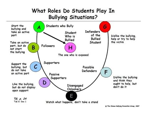 Exploring the Various Scenarios Portrayed in Dreams Experiencing Bullying